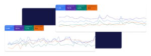 Weergave van twee Search Console accounts